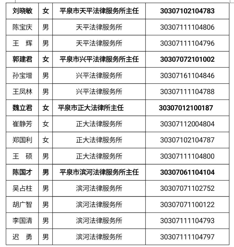 平泉市司法局關於2020年度年檢註冊的執業律師基層法律工作者的公示